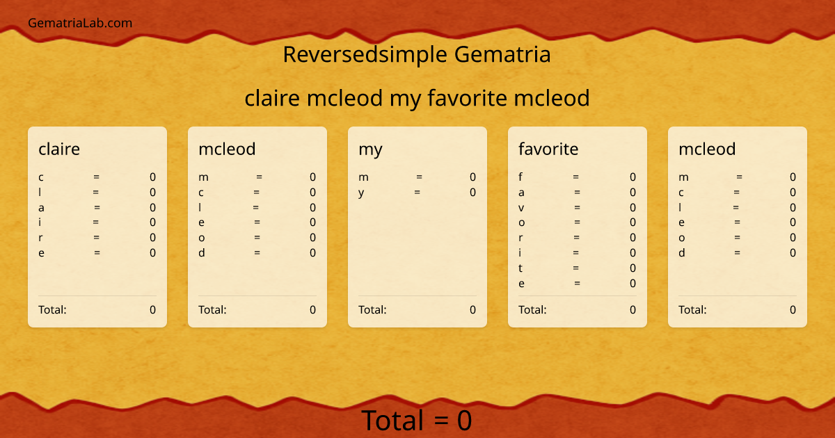claire mcleod my favorite mcleod in reversedsimple Gematria